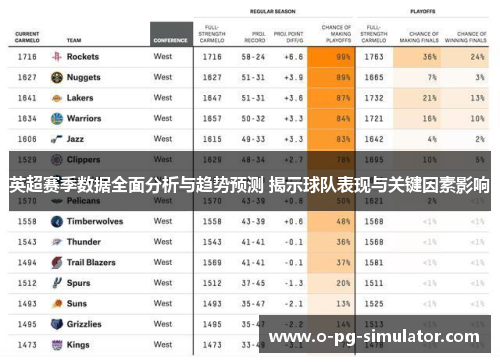 英超赛季数据全面分析与趋势预测 揭示球队表现与关键因素影响 英超赛季数据全面分析与趋势预测 揭示球队表现与关键因素影响