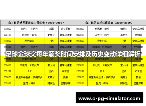 足球金球奖每年颁奖时间安排及历史变动详细解析 足球金球奖每年颁奖时间安排及历史变动详细解析