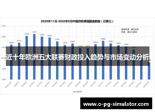 近十年欧洲五大联赛财政投入趋势与市场变动分析 近十年欧洲五大联赛财政投入趋势与市场变动分析
