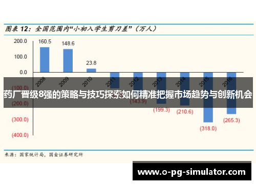 药厂晋级8强的策略与技巧探索如何精准把握市场趋势与创新机会