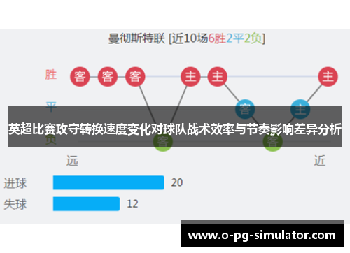 英超比赛攻守转换速度变化对球队战术效率与节奏影响差异分析