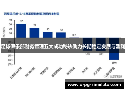 足球俱乐部财务管理五大成功秘诀助力长期稳定发展与盈利