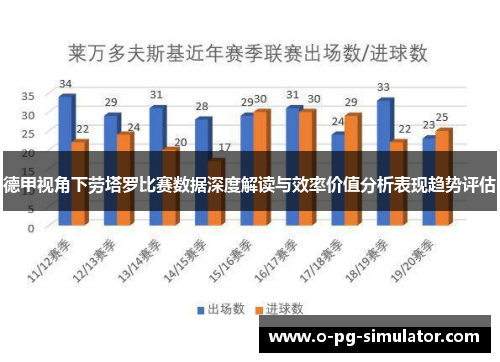 德甲视角下劳塔罗比赛数据深度解读与效率价值分析表现趋势评估